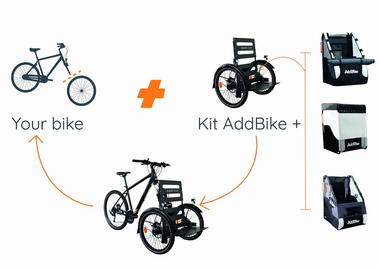 3 wheel bike options available at AddBike to transform your current bike in a trike