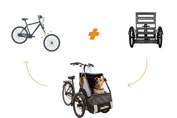 AddBike Kit-Dog_transportez votre chien en vélo cargo