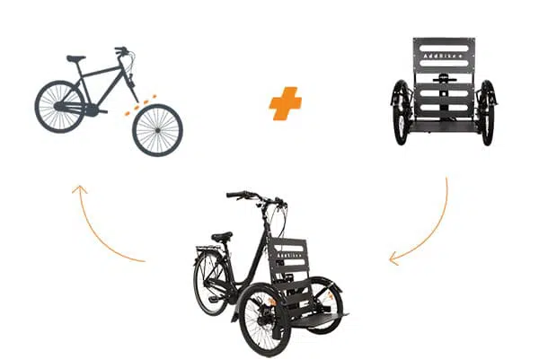 AddBike+_wandeln Sie Ihr Fahrrad in ein Lastenfahrrad