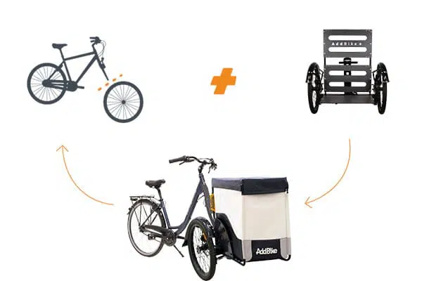 AddBike Kit-Box_transportez vos affaires en vélo cargo