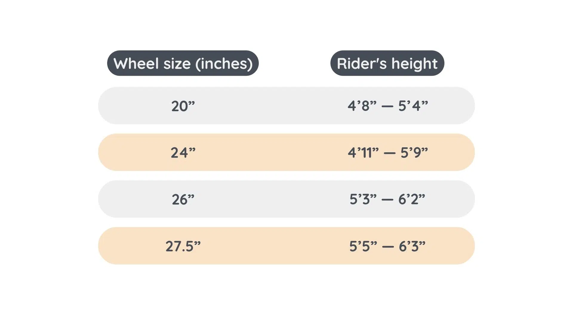 Tricycles for adults size chart