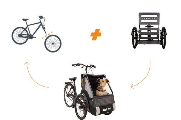 AddBike Kit-Dog_transport your dog on a cargo bike