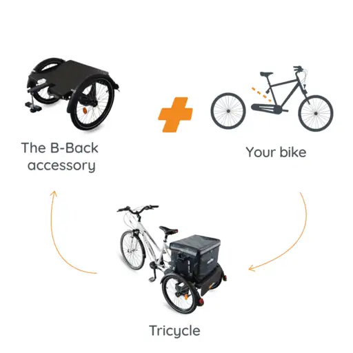 Diagram B-Back_Three-wheeled bike
