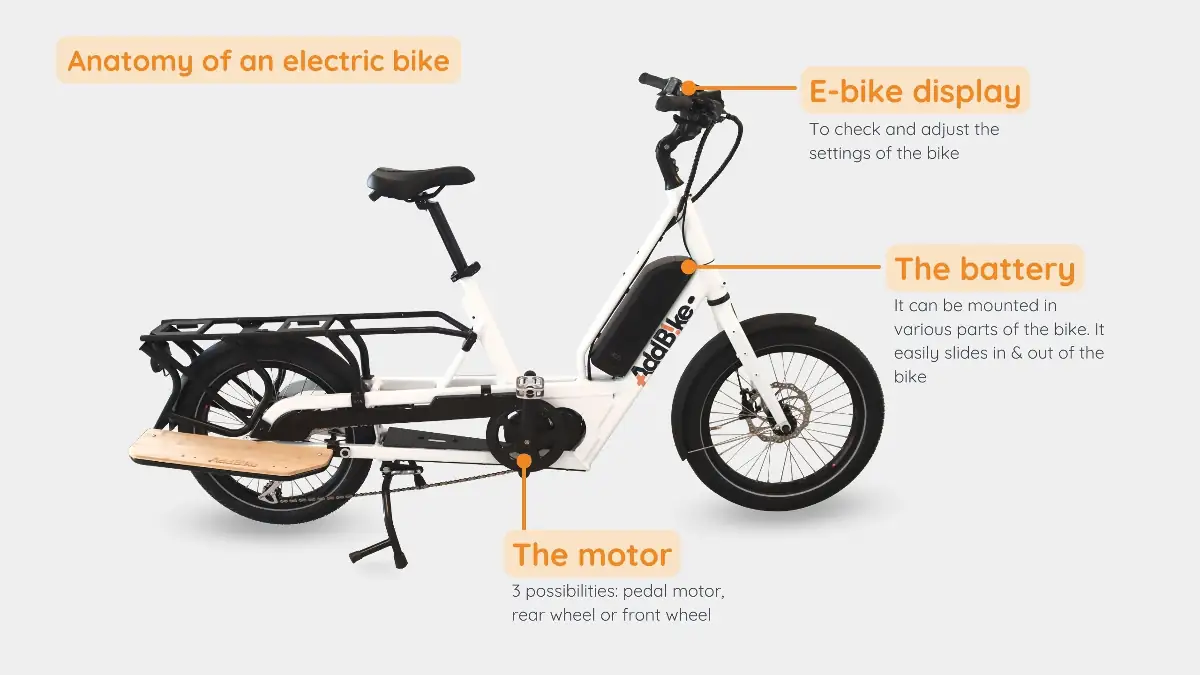 Graphics on assist ebike components