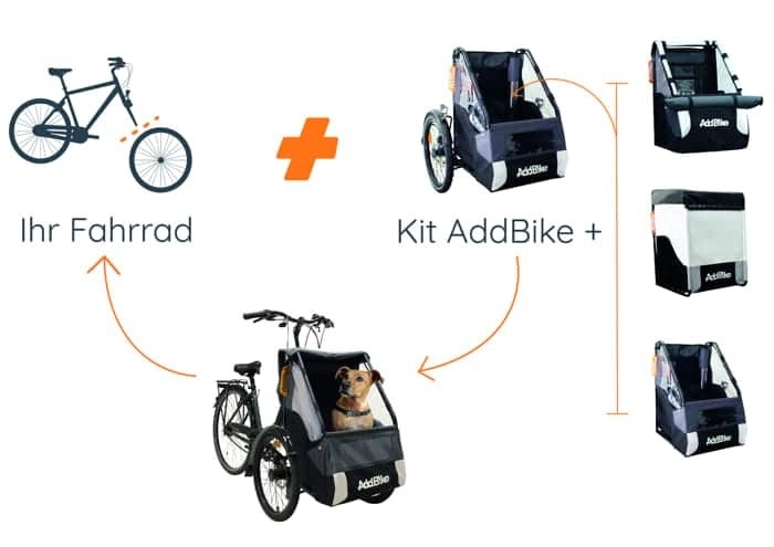 Aus eigenem Rad e Lastenbike machen: AddBike-Schema