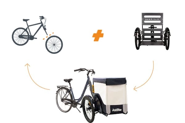 AddBike Kit-Box_transport your belongings on a cargo bike