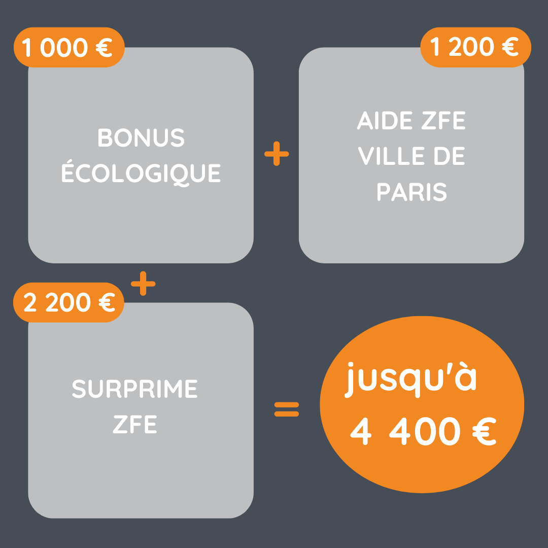 UC 100% financé_Paris